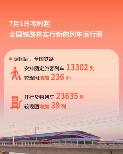 可靠配资开户最新 全国铁路下月调图，首开北京至成都、贵阳夕发朝至的动卧列车